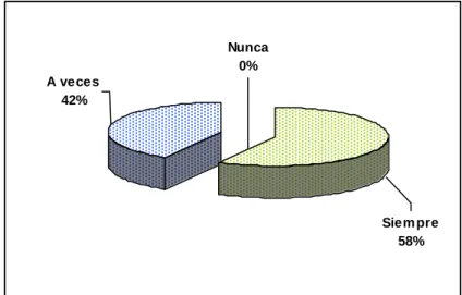 Gráfico No. 8: Ha participado Ud. en la planificación de las actividades 