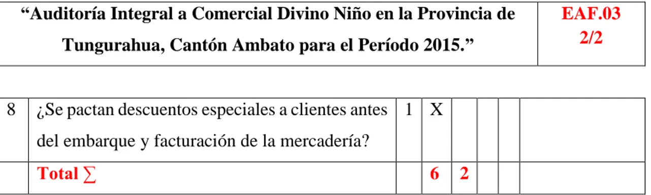 Gráfico 8: Cuestionario Ventas y costo de ventas 