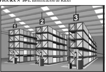 FIGURA Nº 10-1. Identificación de Racks 