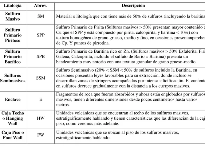 Tabla 3. Mineralización en la zona de la Unidad Minera Cerro Lindo 