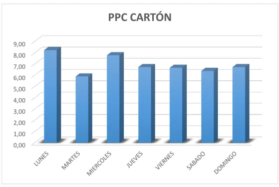 Gráfico 8-3. PPC de Cartón 