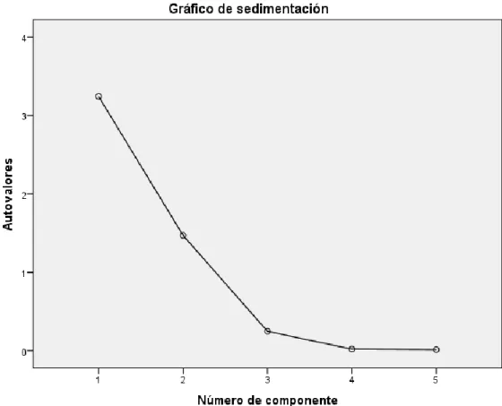 Gráfico 10-3. Sedimentación 