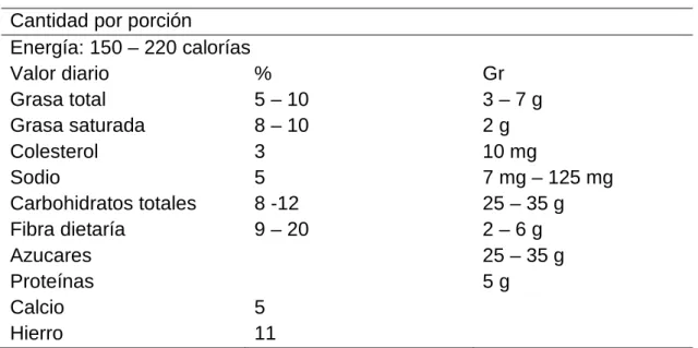 Cuadro 4. CONTENIDO NUTRICIONAL DEL YOGURT. 
