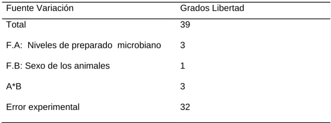 Cuadro 9. ESQUEMA DEL ADEVA. 