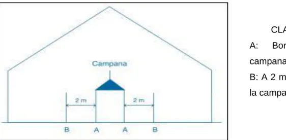 Gráfico 1. Crianza en un área limitada – áreas con gradientes de temperatura. 