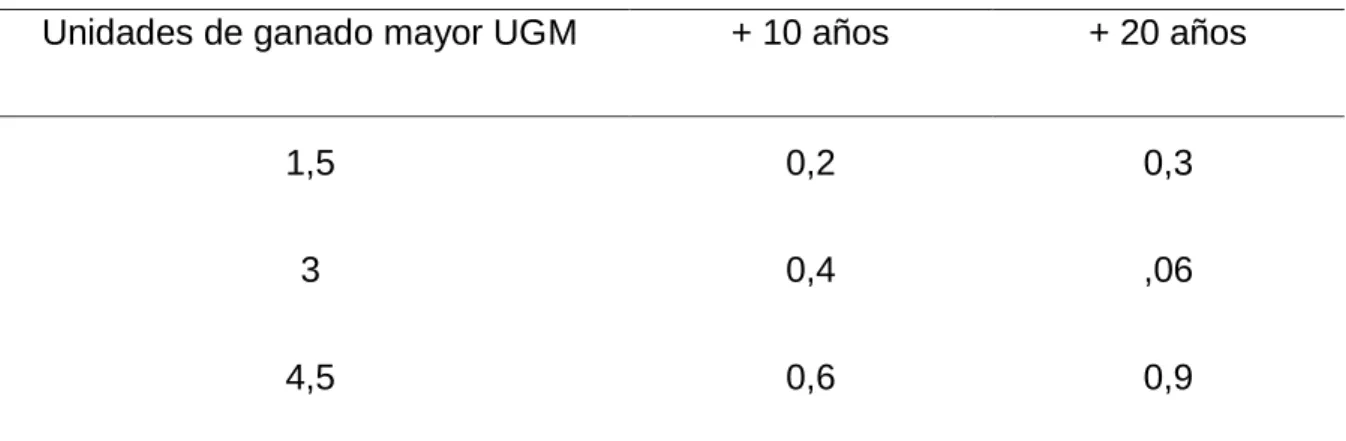 Cuadro  2. INCREMENTO DEL CONTENIDO EN HUMUS (%).  