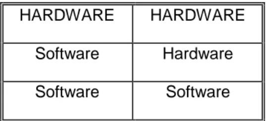 Tabla II.Preferencias Software REND386 v.5. 