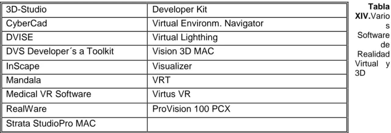 Tabla  XIV.Vario s  Software   de  Realidad  Virtual  y  3D FUENTE.http://www.monografias.com/trabajos4/realvirtual/realvirtual.shtml 
