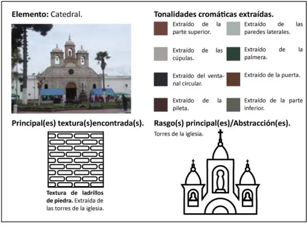 Ilustración 15. Análisis de la Catedral de Riobamba   Fuente: Tesistas.