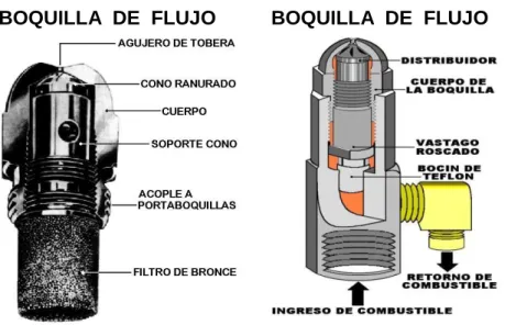 Figura II.8. Boquillas de pulverización 