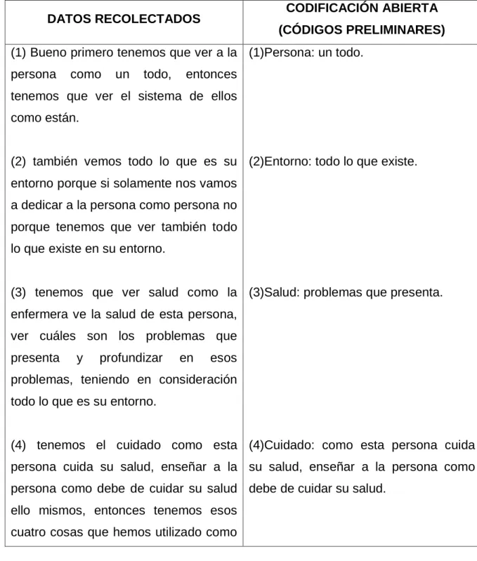 CUADRO DE CODIFICACIÓN ABIERTA  