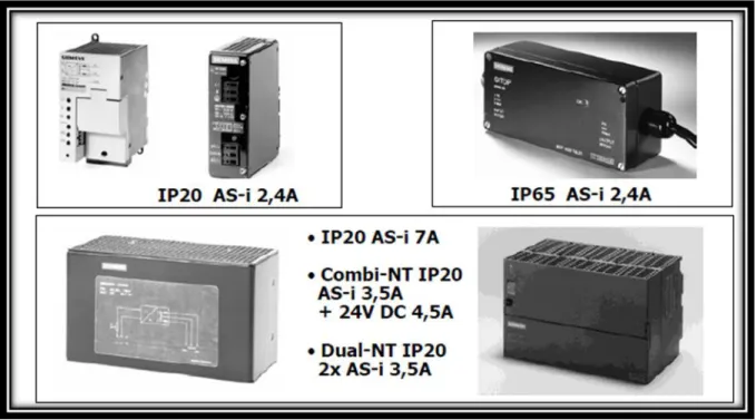 Figura III.8 Modelos de fuentes de alimentación para una red AS-interface 29
