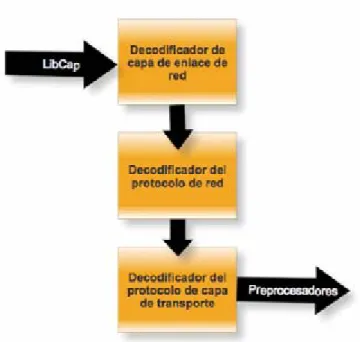 Figura II. 8. Flujo de datos del decodificador 