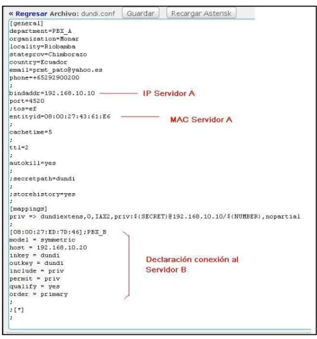 Figura II.10. dundi.conf  PBX_A 