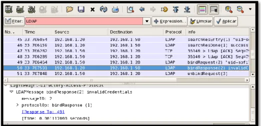 Figura III. 42Tiempo de autentificación de un usuario con Credenciales Inválidas en LDAP 