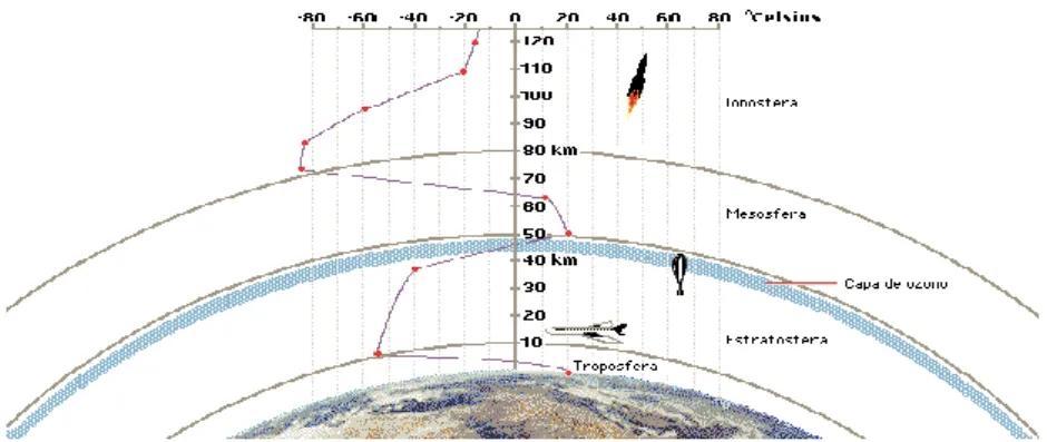 FIGURA I. 4IONÓSFERA 4