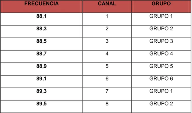 TABLA I.III. Distribución de Estaciones de Radiodifusión en el Ecuador 