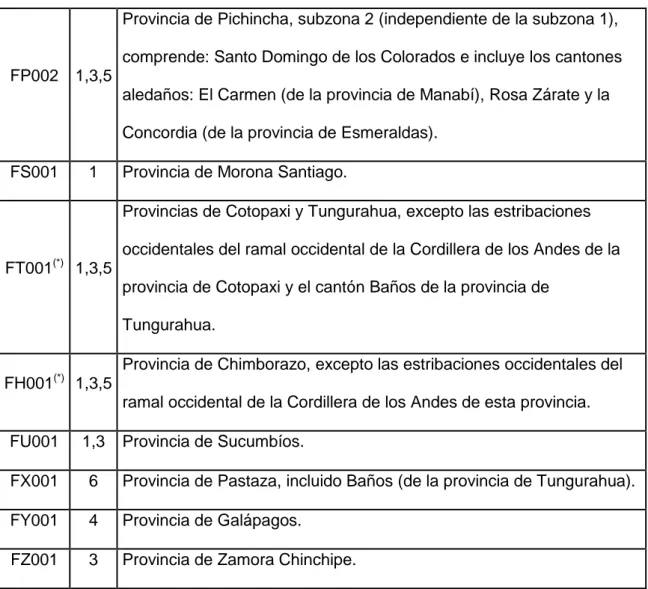 TABLA II.V. Cobertura de Zonas Geográficas(Continuación)