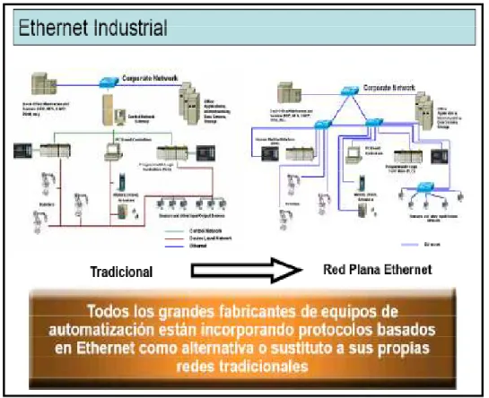 Figura I. 3Planta Industrial 1