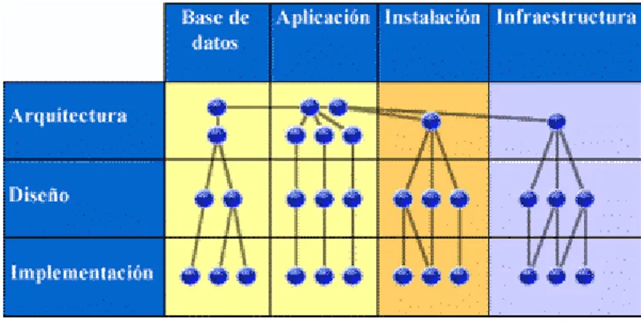 Figura II. 1 Marco de Patrones según Microsoft  Fuente: http://msdn.microsoft.com/es-es/library/bb972240.aspx  