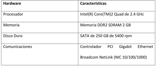 Tabla II : Tabla de Recursos Hardware 