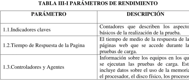 TABLA III-I PARÁMETROS DE RENDIMIENTO 