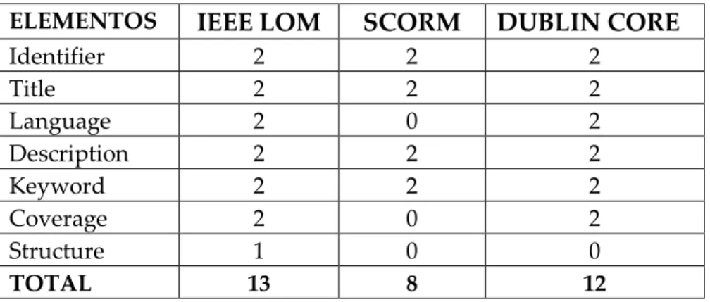 TABLA IV.15 Elementos de la Categoría General 