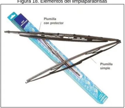 Figura 18. Elementos del limpiaparabrisas 