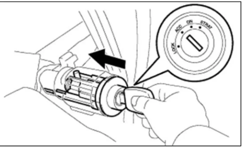 Figura 5.  Cerradura del volante de ignición y del vehículo