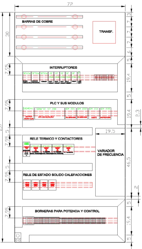 Figura 4.4.  Diseño para ubicación de elementos en el interior del tablero de mando. 