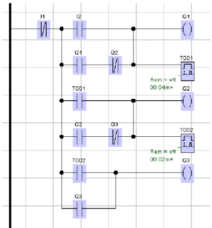 Figura 3-06. Programación con diagrama de contactos.
