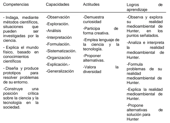 Tabla 17. Acciones de Aprendizaje de la Estrategia 3 