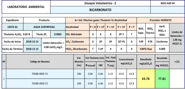DETERMINACION DE ALCALINIDAD TOTAL, BICARBONATOS Y CARBONATOS