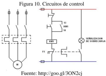 Figura 10. Circuitos de control