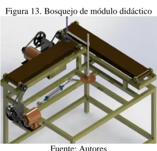 Figura 13. Bosquejo de módulo didáctico