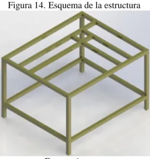 Figura 14. Esquema de la estructura