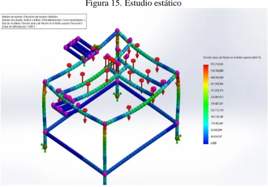 Figura 15. Estudio estático