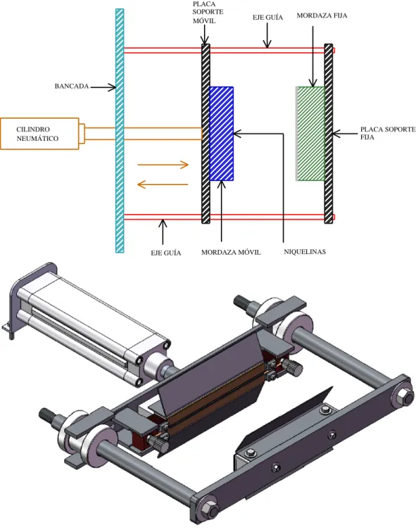 Figura 3.30:  Sistema de Sellado y Corte Horizontal 