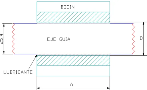 Figura 3.37:  Bocines de Deslizamiento de la Placa Móvil 