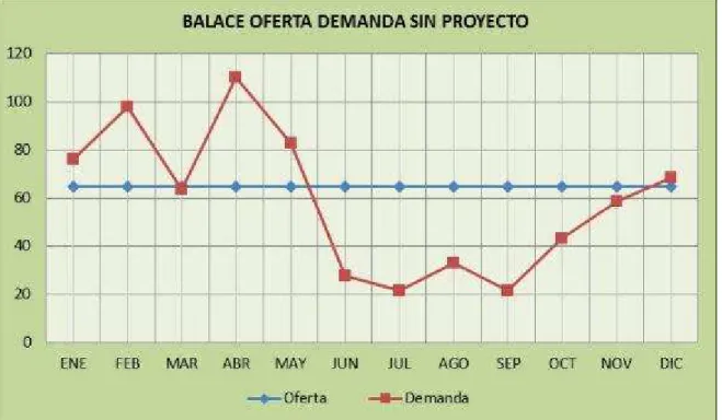 Gráfico Nº 4.01 