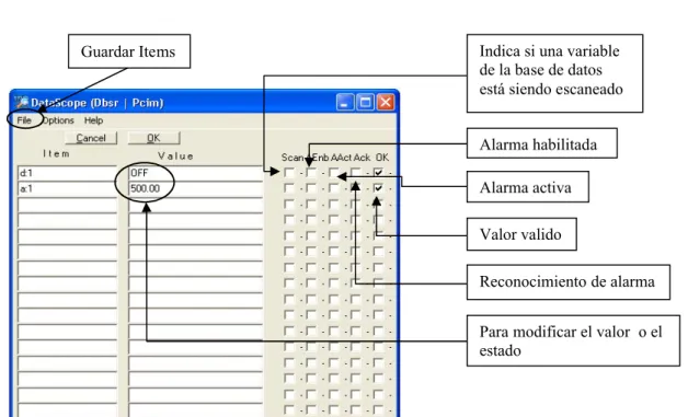 Figura 2.11: Descripción de la ventana Data Scope