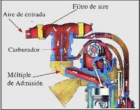 Figura 1. Esquema de un motor en corte[4] 