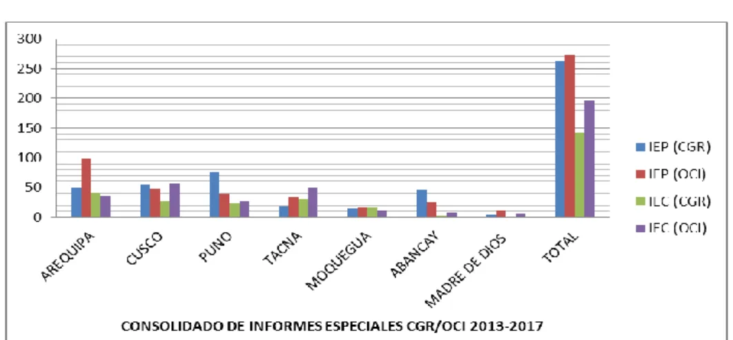 GRÁFICO Nº 1 