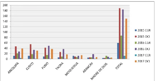 GRÁFICO Nº 2 