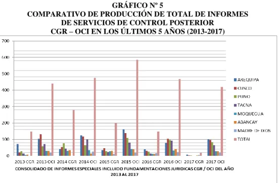 GRÁFICO Nº 5 