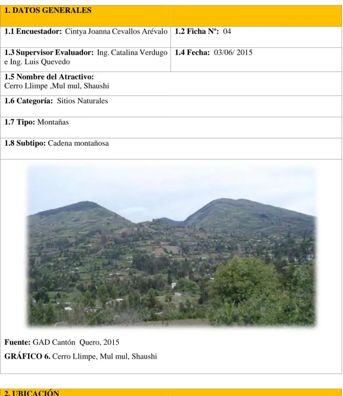 GRÁFICO 6. Cerro Llimpe, Mul mul, Shaushi