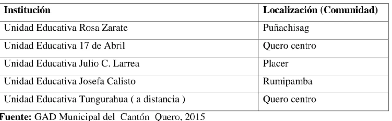 CUADRO 10. Instituciones educativas del cantón 