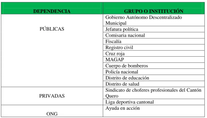 CUADRO 19. Instituciones del Cantón Quero 