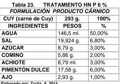 Tabla 23.  TRATAMIENTO HN P 6 %  FORMULACIÓN  PRODUCTO CÁRNICO  CUY (carne de Cuy)  293 g