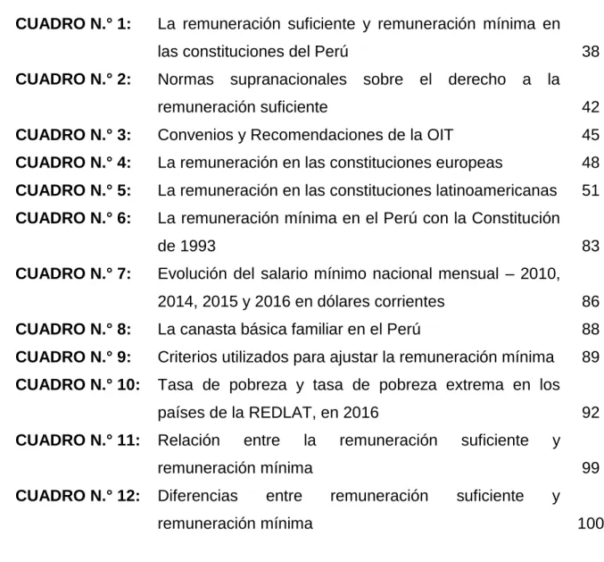 CUADRO N.° 1:   La  remuneración  suficiente  y  remuneración  mínima  en 